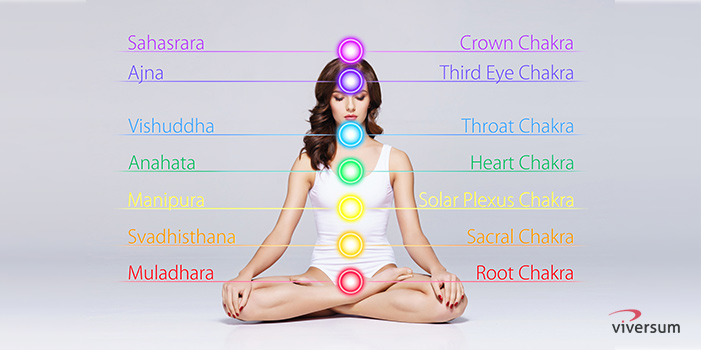 Chakra Muladhara