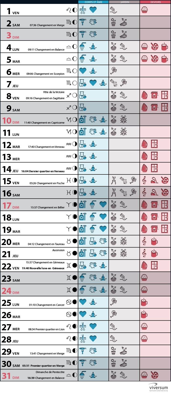 Calendrier lunaire mai 2020